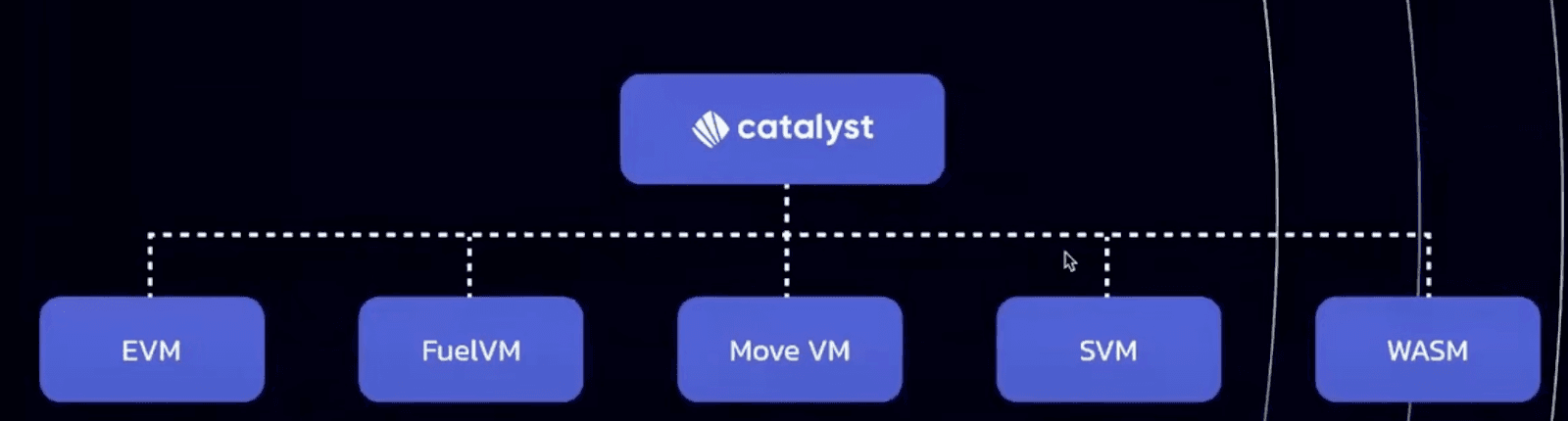 Extensible to Any Chain, Without Restriction
