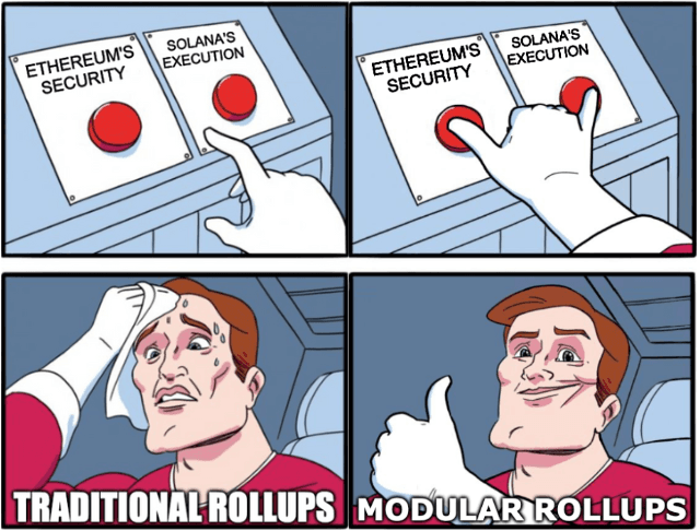 Modular rollups vs traditional rollups