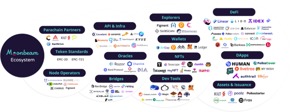 moonbeam-ecosystem