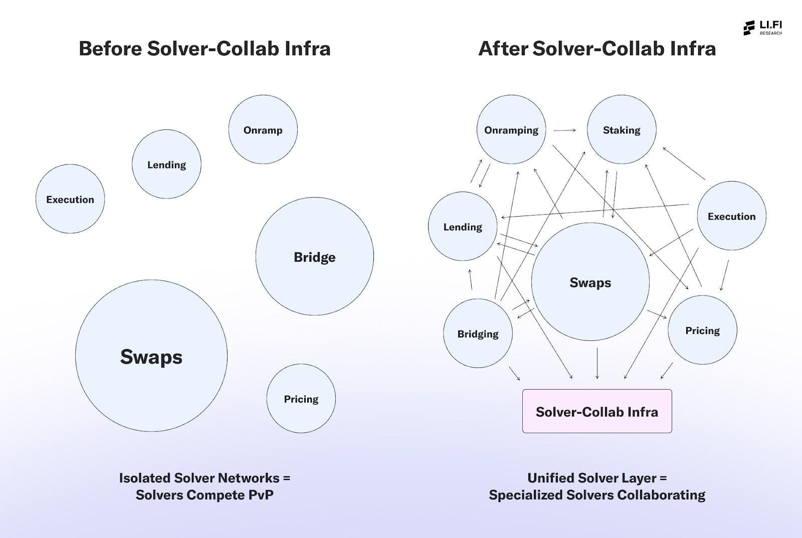 Solver collab infra